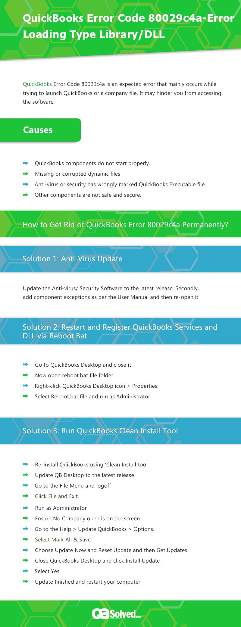 Causes and Solutions to Fix QuickBooks Error 80029c4a quickbooks error 80029c4a infographic