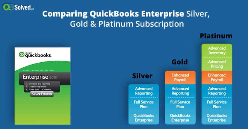 Comparing QuickBooks Enterprise Silver, Gold & Platinum Subscription