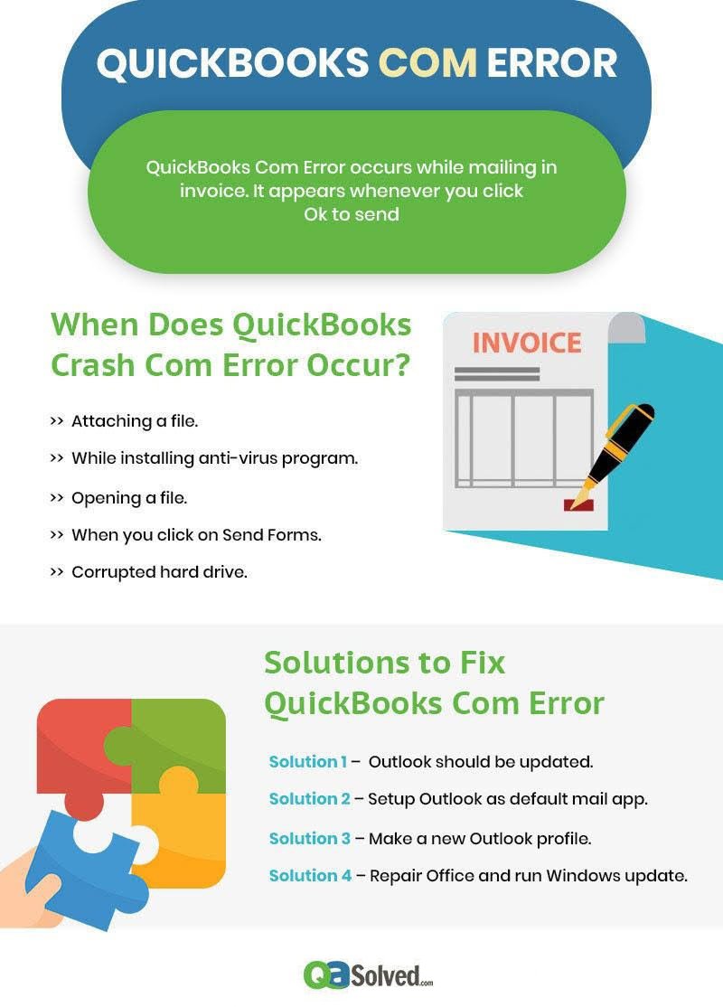 quickbooks com error infographic