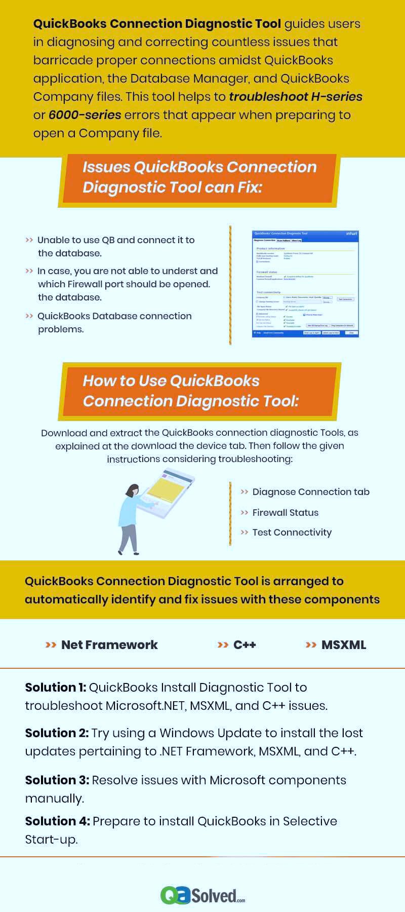 Uses and issues that can be fixed with be QuickBooks Connection Diagnostic Tool quickbooks connection diagnostic tool infographics