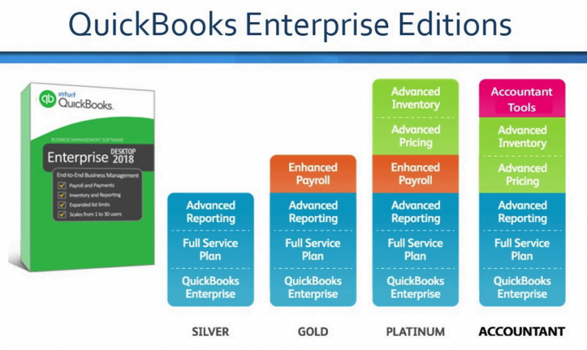 QuickBooks Enterprise editions