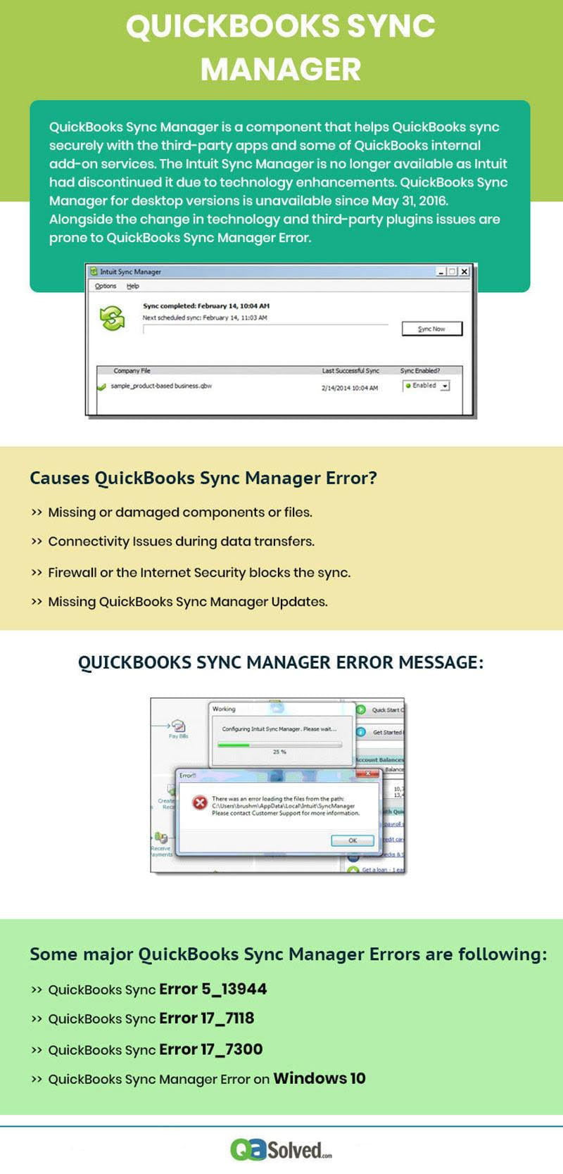 quickbooks sync manager error infographic