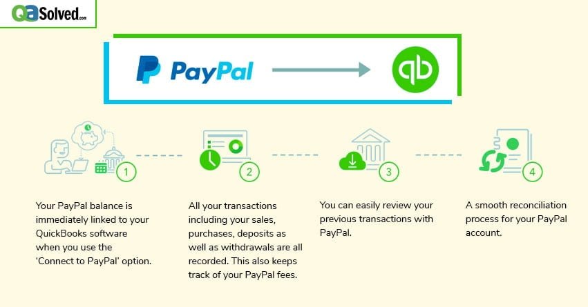 Connect QuickBooks Online to PayPal App