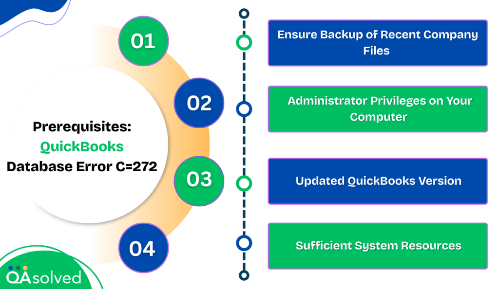 Prerequisites to Troubleshoot QuickBooks Error C=272