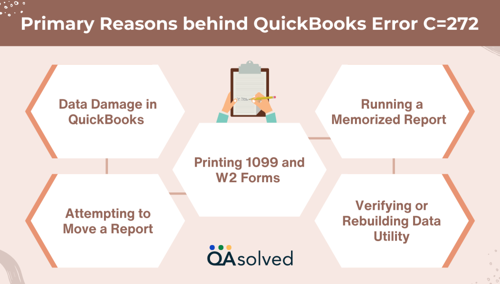 QuickBooks Error C=272 Reasons