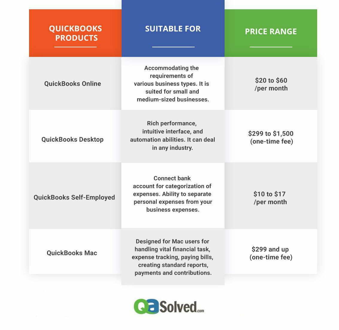 quickbooks version types infographic