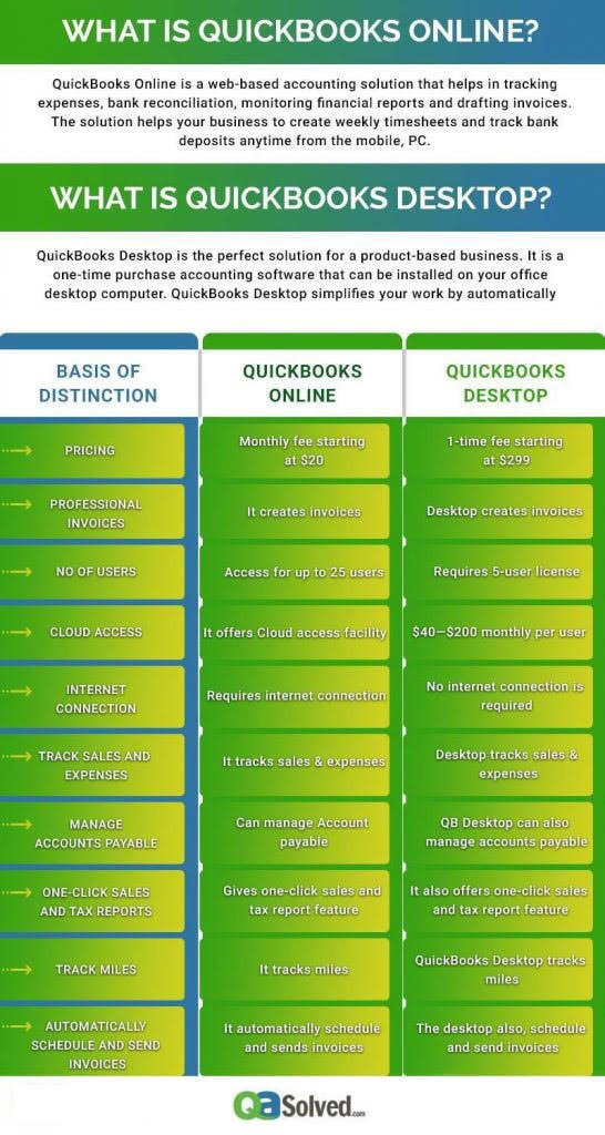 quickbooks online vs quickbooks desktop infographic
