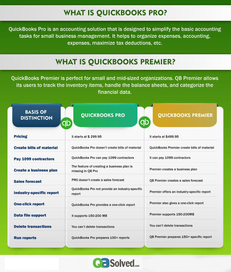 quickbooks pro vs premier infographic