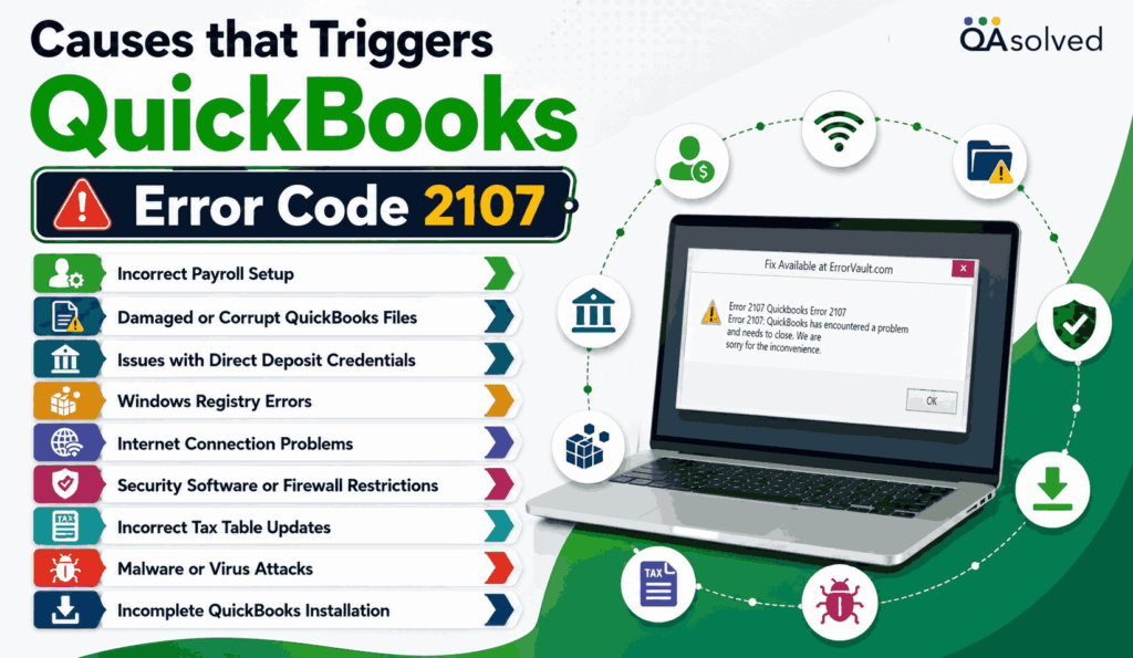 QuickBooks Error 2107 Causes