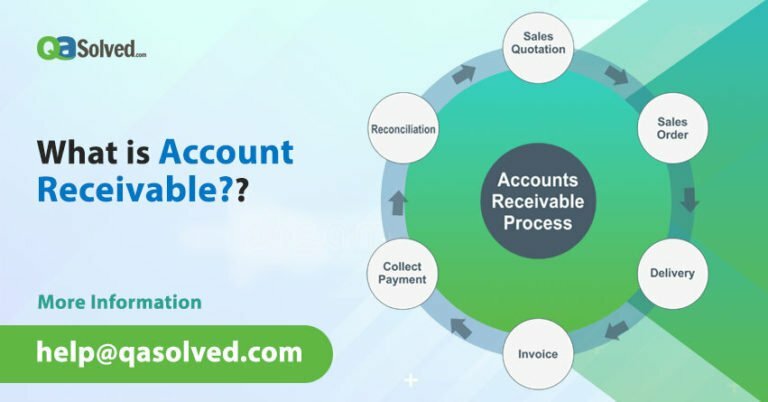 what is accounts receivable