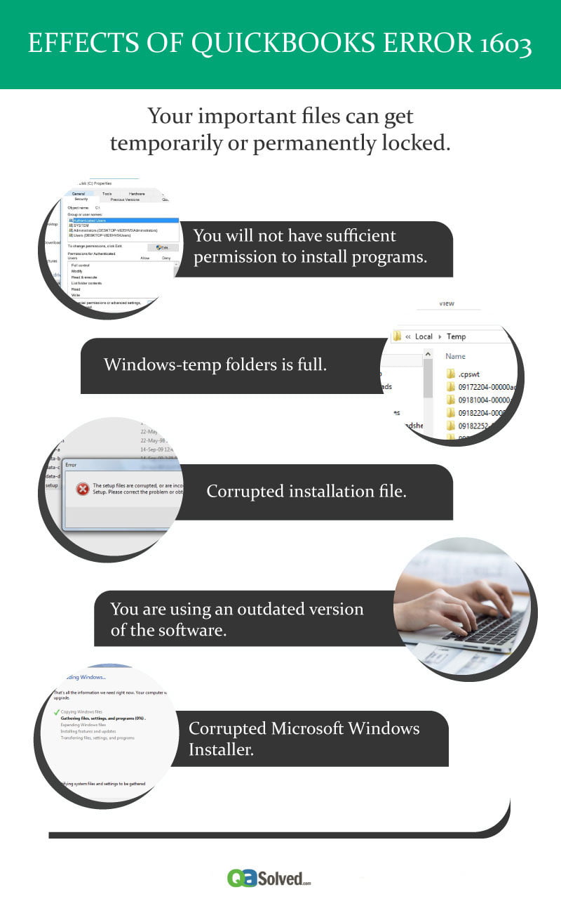 effects of quicken error code 1603 infographic