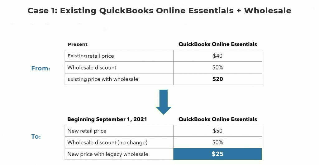 existing quickbooks online essentials and wholesale