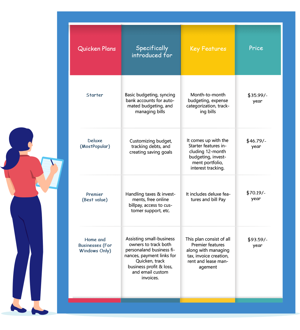 Quicken Plans quicken plans