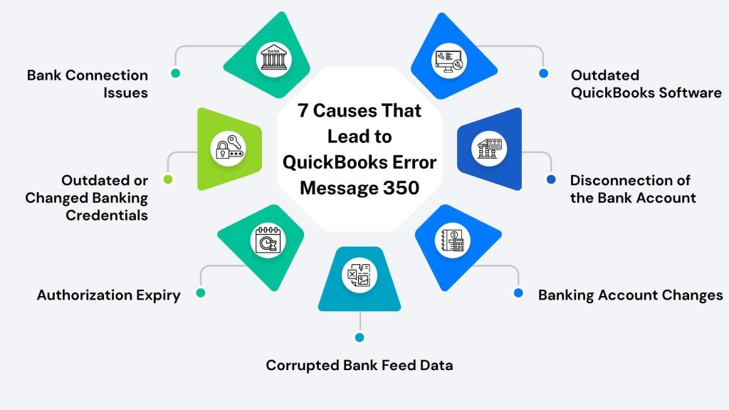 Causes That Lead to QuickBooks Error Message 350