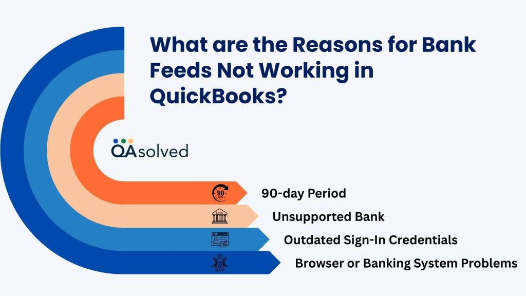 Reasons for Bank Feeds Not Working in QuickBooks