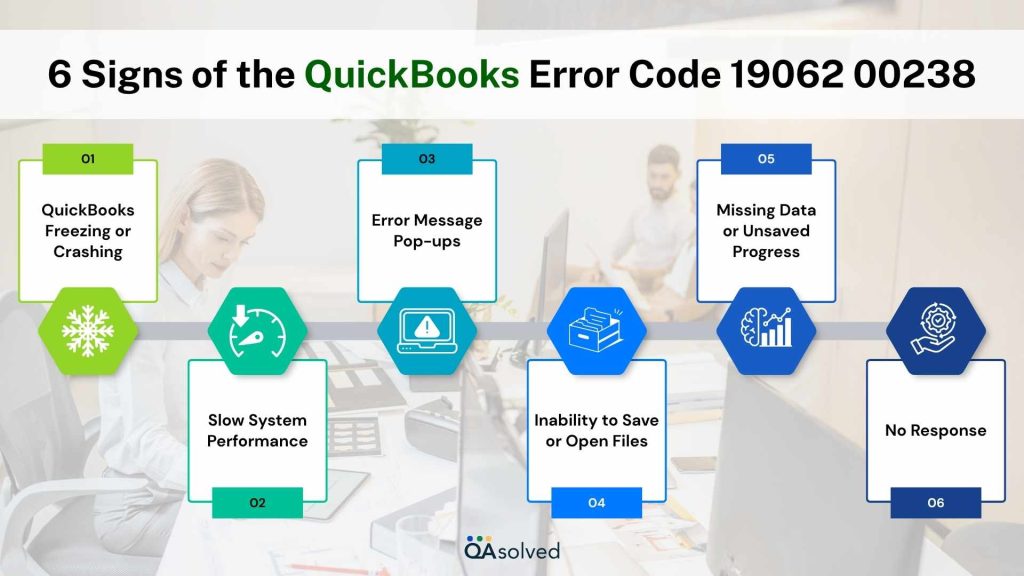 Signs of QuickBooks Error Code 19062 00238