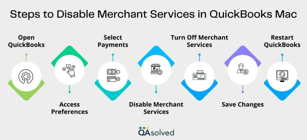 Steps to Disable Merchant Services in QuickBooks Mac