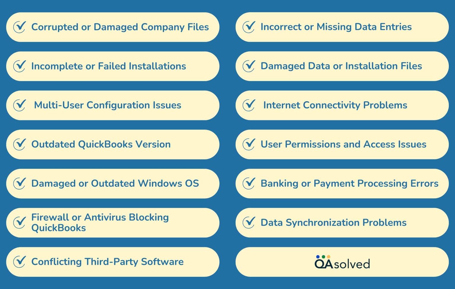 Complete List of QuickBooks Errors | QB Error Codes