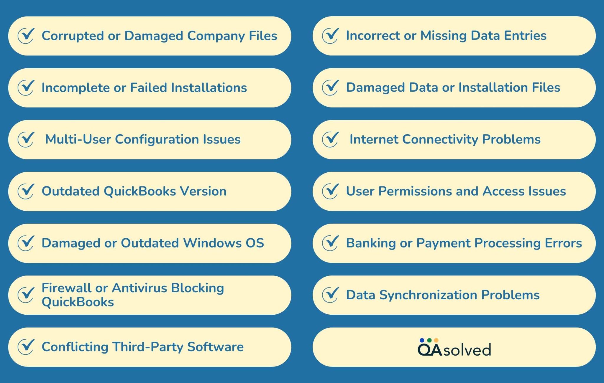 Complete List of QuickBooks Errors | QB Error Codes