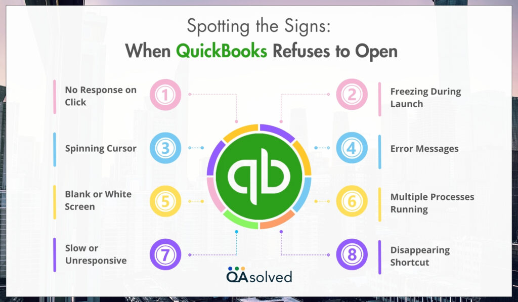Causes of QuickBooks Desktop Doesn't Start Issue