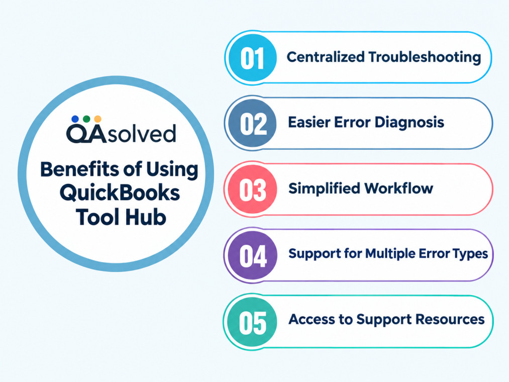 Benefits of Using QuickBooks Tool Hub