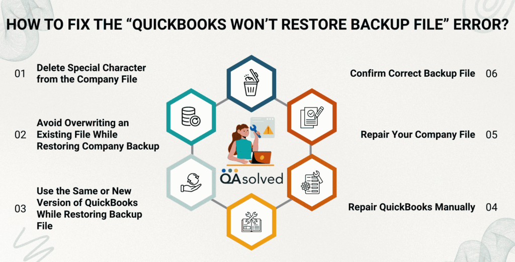 QuickBooks Won’t Restore Backup File