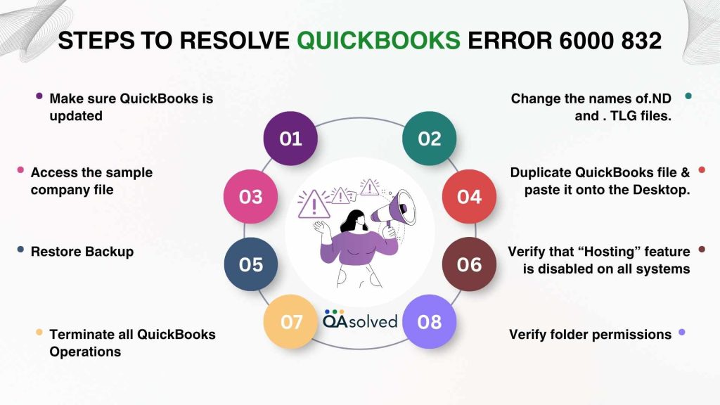 Steps to Resolve QuickBooks Error 6000 832