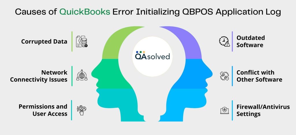 Causes of QuickBooks Error Initializing QBPOS Application Log