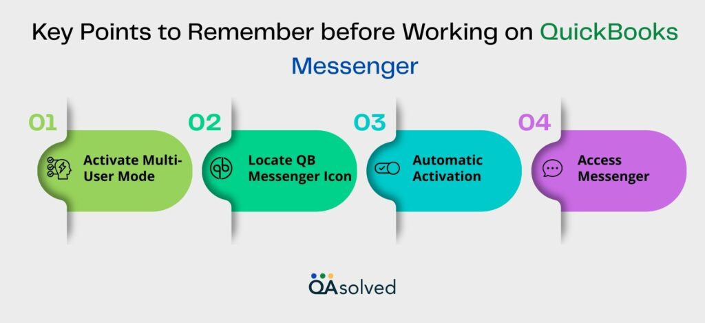 Points to Remember before Working on QuickBooks Messenger
