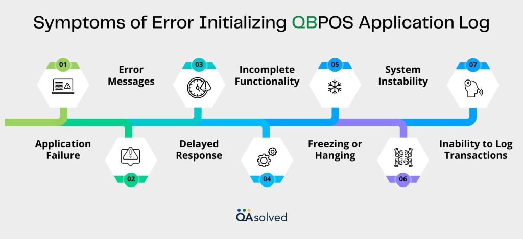 Symptoms of Error Initializing QBPOS Application Log