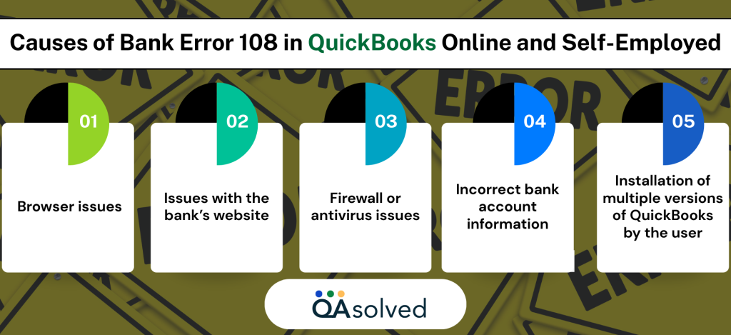 Causes of Bank Error 108 in QuickBooks