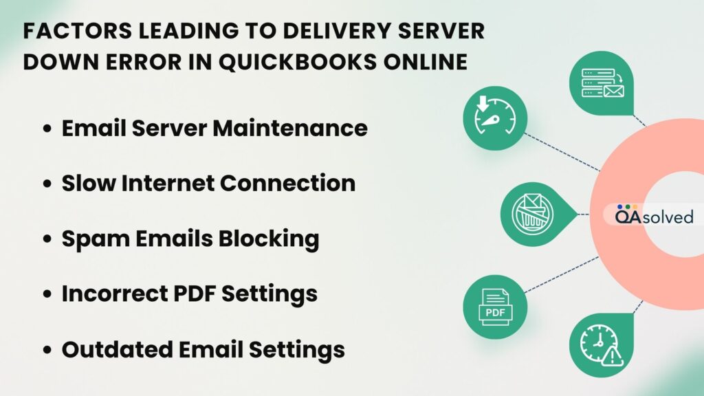 Factors Leading to Delivery Server Down Error in QuickBooks Online