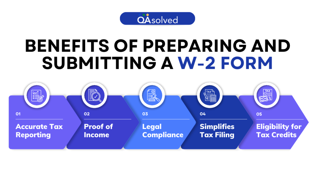 Benefits of Preparing and Submitting a W-2 Form