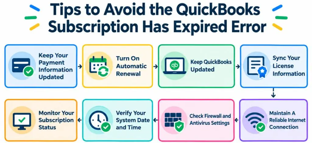 QuickBooks Subscription Tips