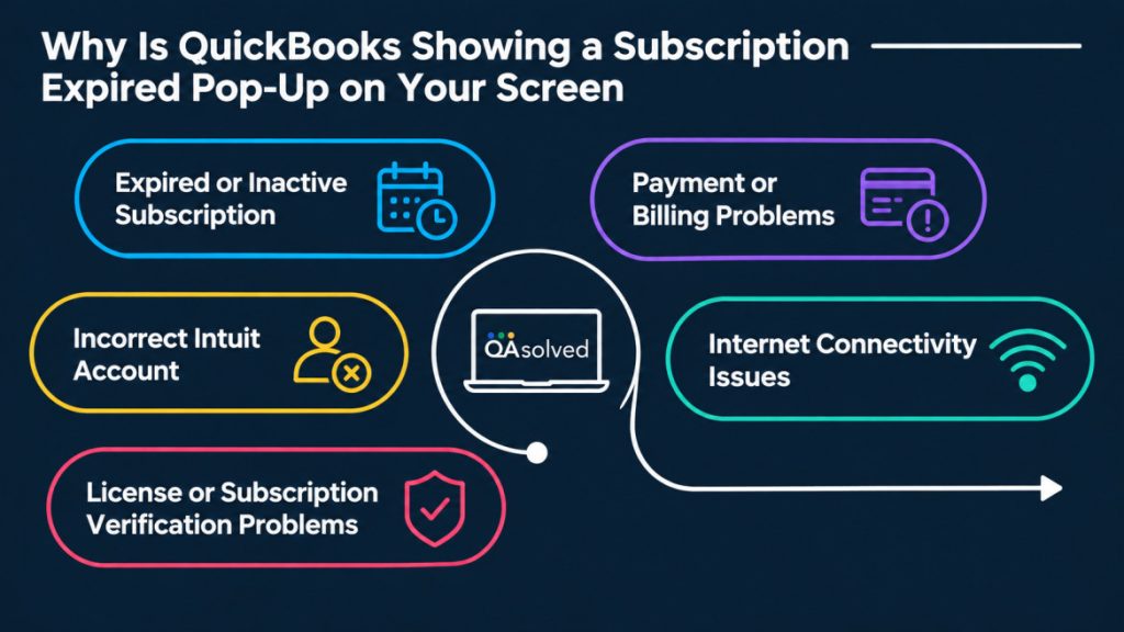 Causes of the QuickBooks Subscription Has Expired Error