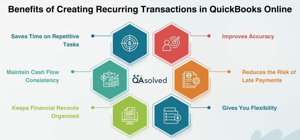 Benefits of Creating Recurring Transactions in QuickBooks Online