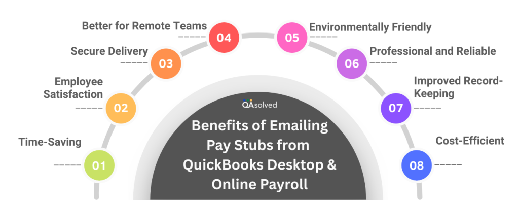 Benefits of Emailing Pay Stubs from QuickBooks