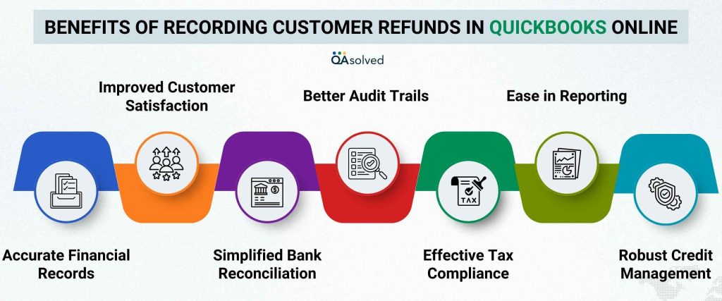 Benefits of Recording Customer Refunds in QuickBooks Online