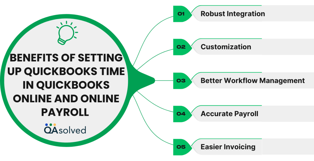 Benefits of Setting Up QuickBooks Time in QuickBooks Online