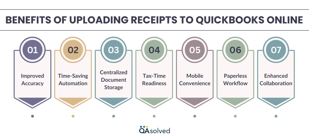 Benefits of Uploading Receipts to QuickBooks Online
