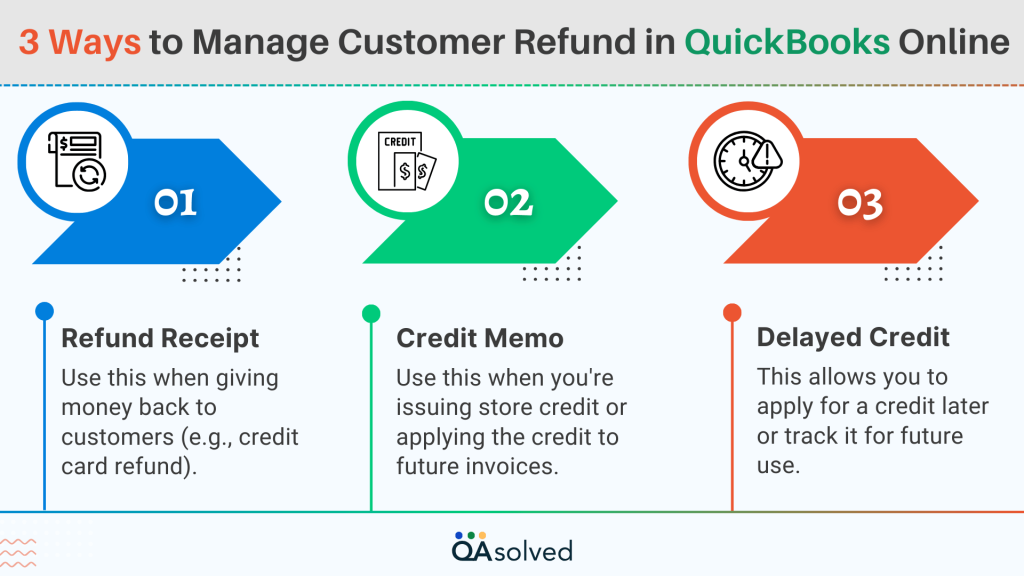 Options to Manage Customer Refunds in QuickBooks
