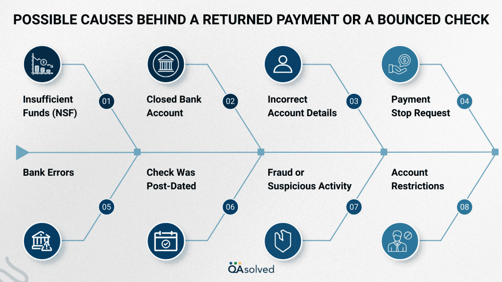 Possible Causes Behind Returned Payment or Bounced Check