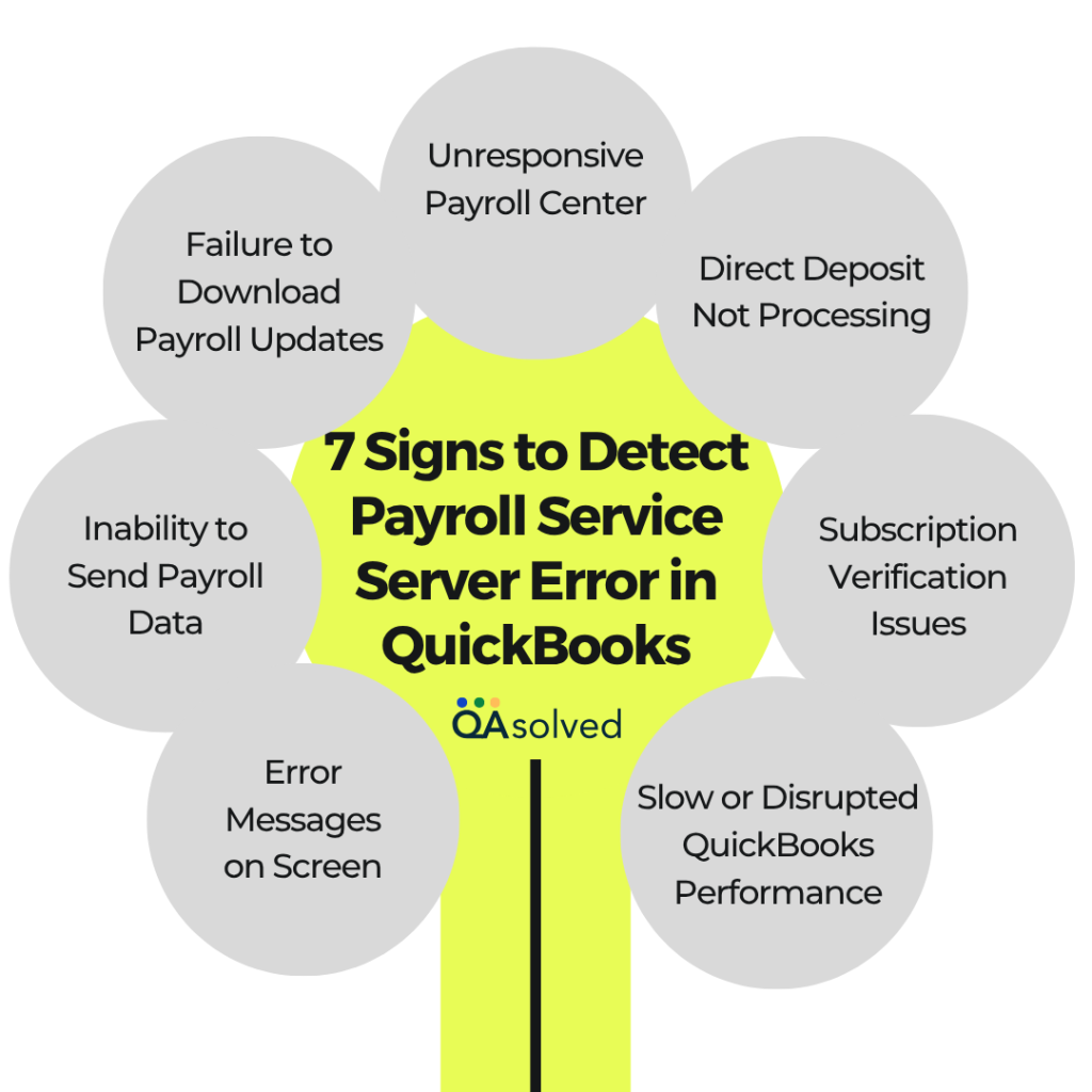 QuickBooks Payroll Service Server Error Signs