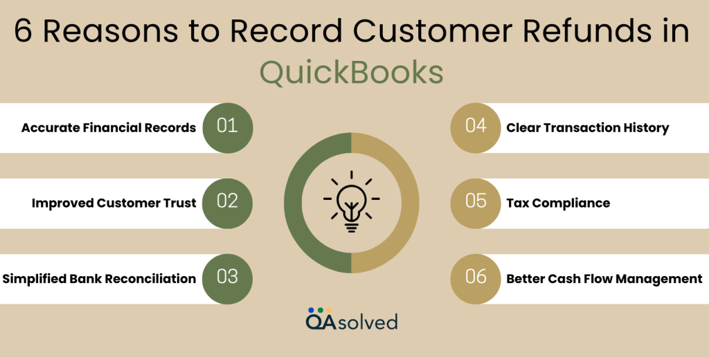 Reasons to Record Customer Refunds in QuickBooks