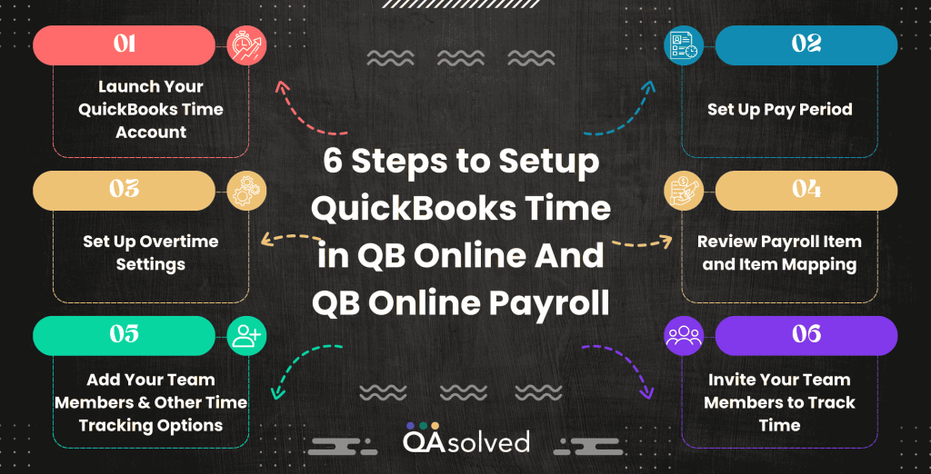 Steps to Setup QuickBooks Time in QuickBooks Online