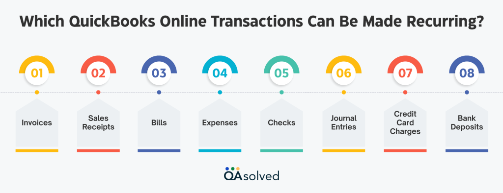 Which QuickBooks Online Transactions Can Be Made Recurring?