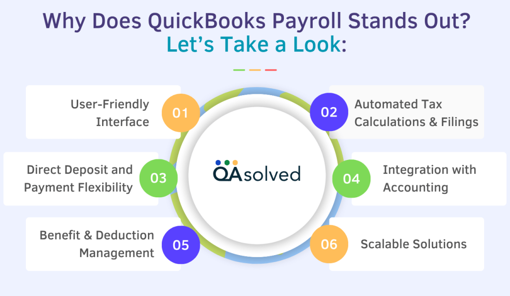Why Does QuickBooks Payroll Stands Out