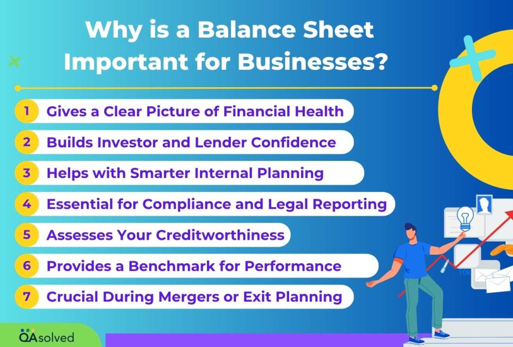 Balance Sheet Importance