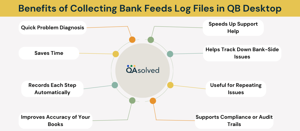 Benefits of Collecting Bank Feeds Log Files in QB Desktop