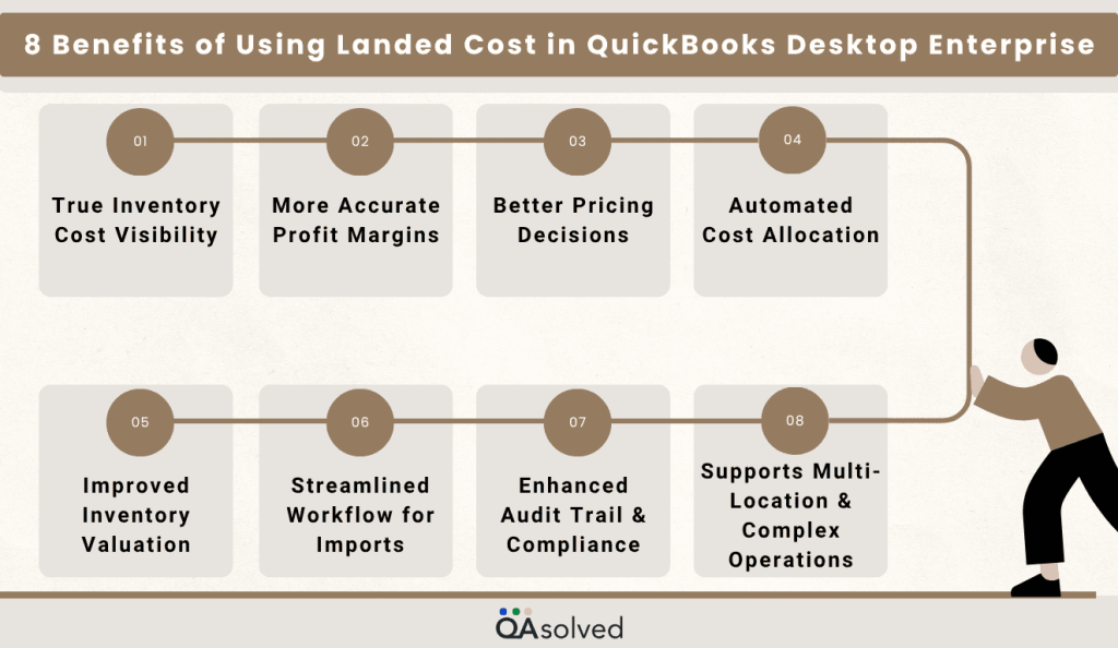 Benefits of Landed Cost in QuickBooks Enterprise